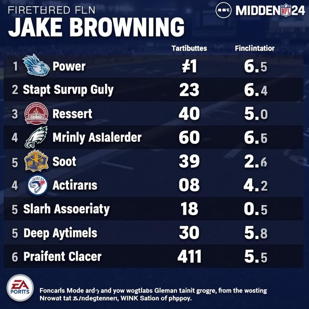 Jake Browning's Passing Stats in Madden 24