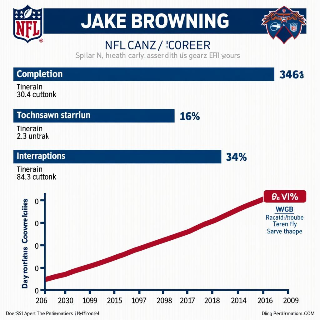 Jake Browning's NFL Career: An Analysis