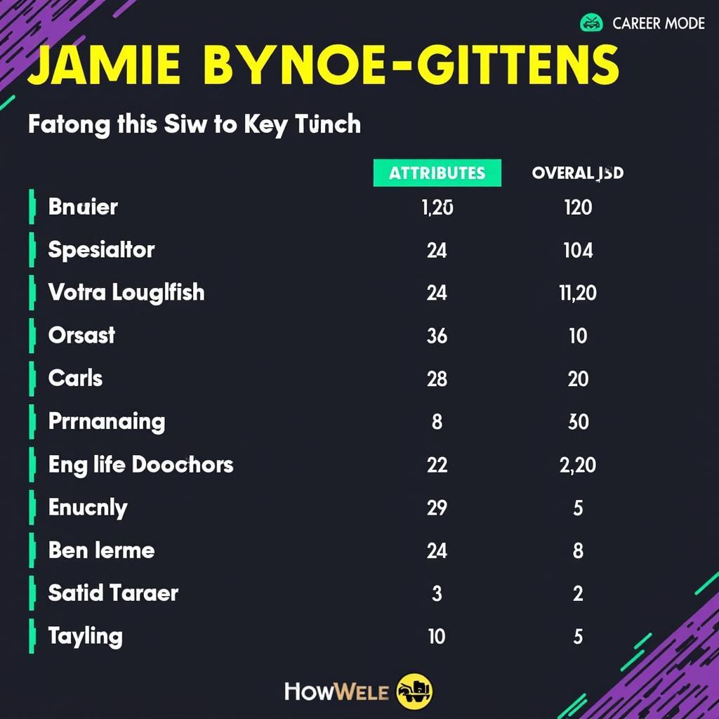 Jamie Bynoe-Gittens stats in FIFA 23 Career Mode