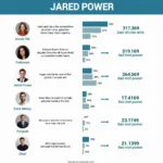 Jared Power Online Community Impact