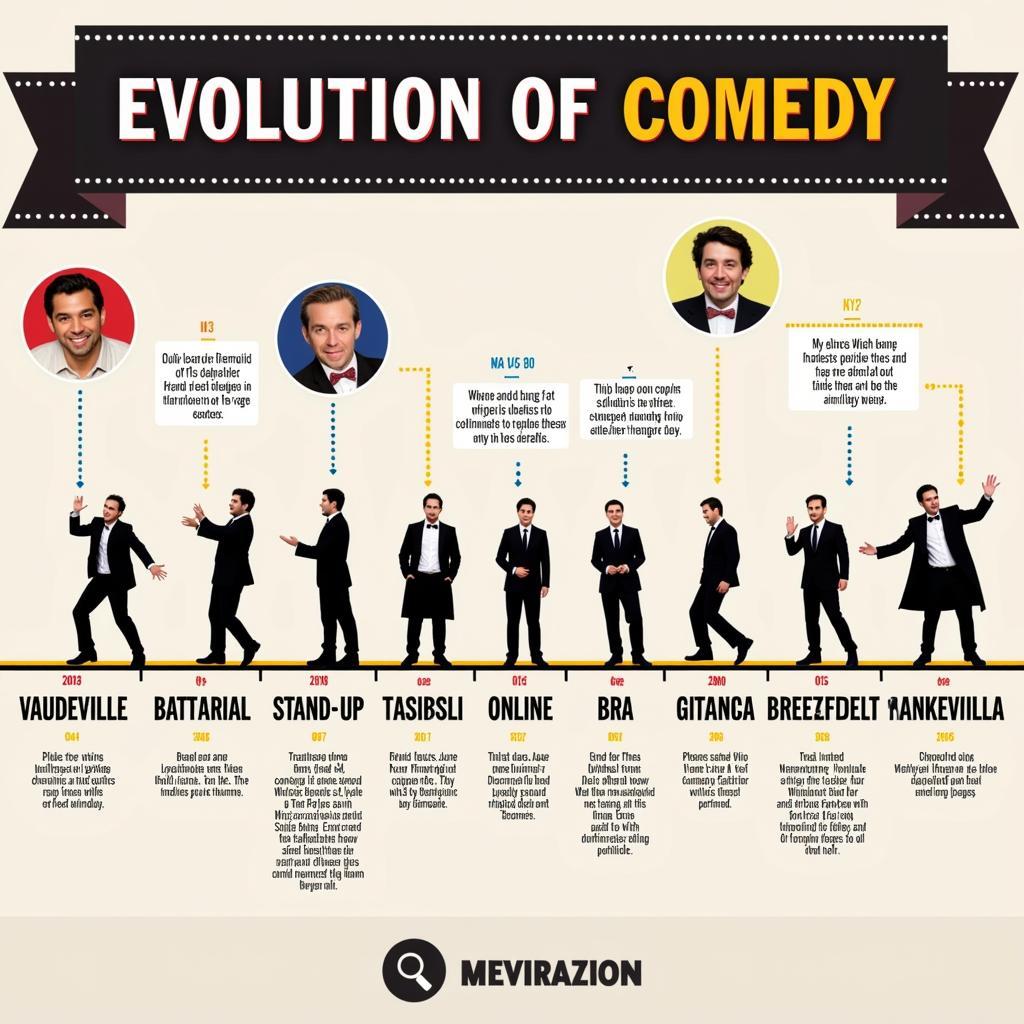 Jokes Star Evolution