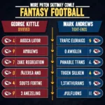 Kittle and Andrews in Fantasy Football Draft