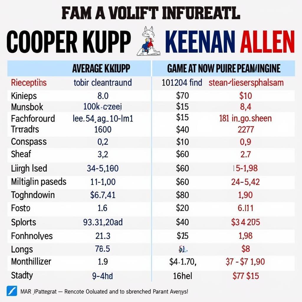 Cooper Kupp and Keenan Allen Fantasy Football Comparison Chart