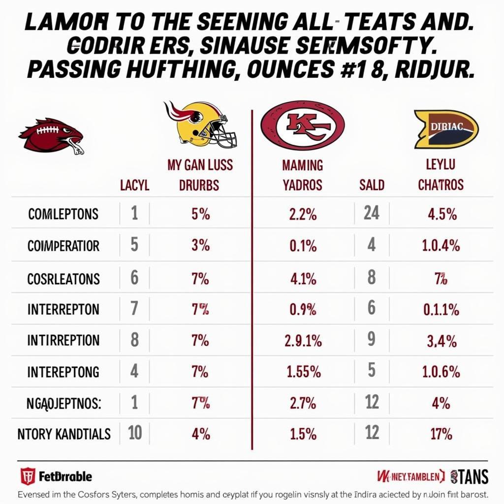 Lamar Jackson and Josh Dobbs comparing passing statistics.