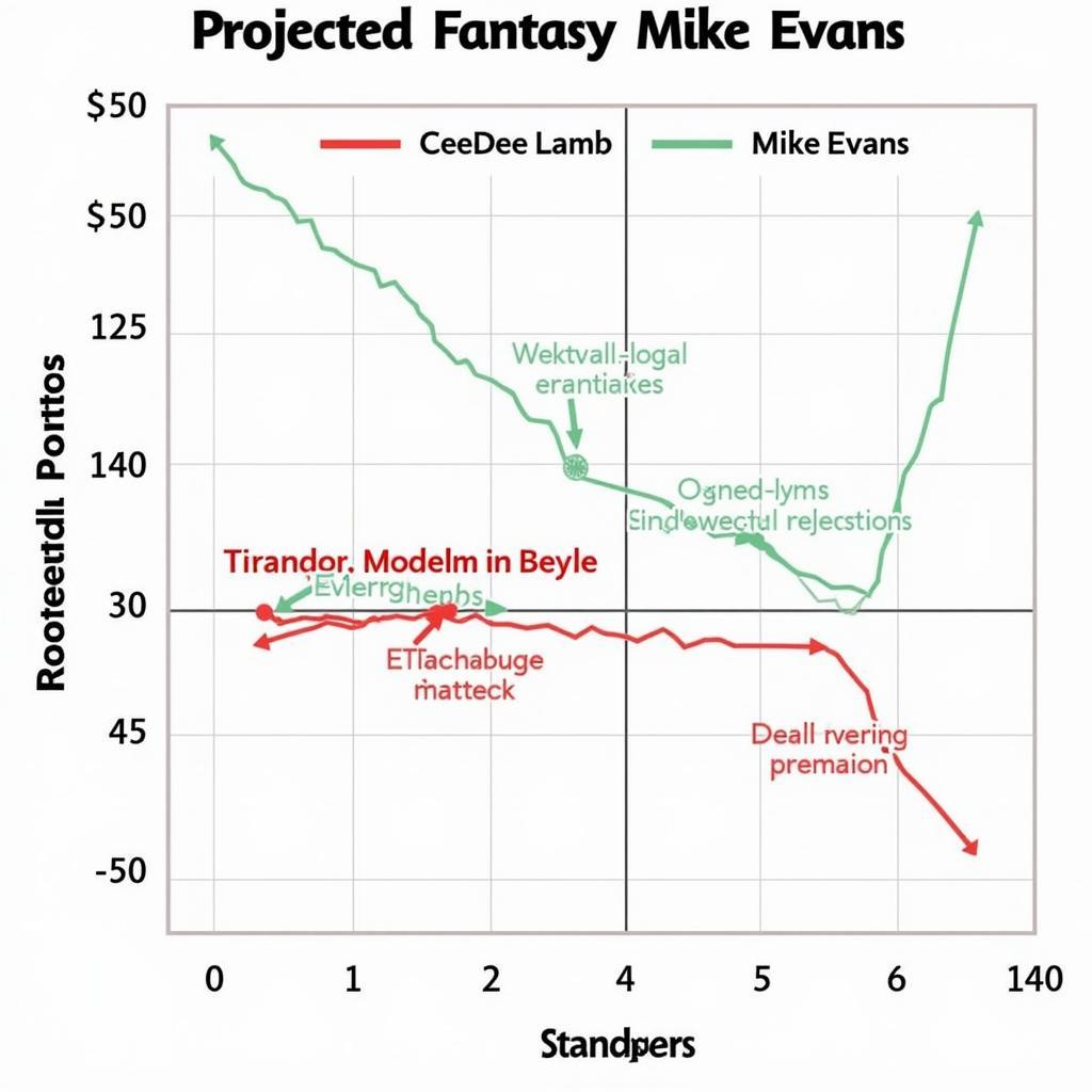 Fantasy Football Projection: Lamb vs. Evans