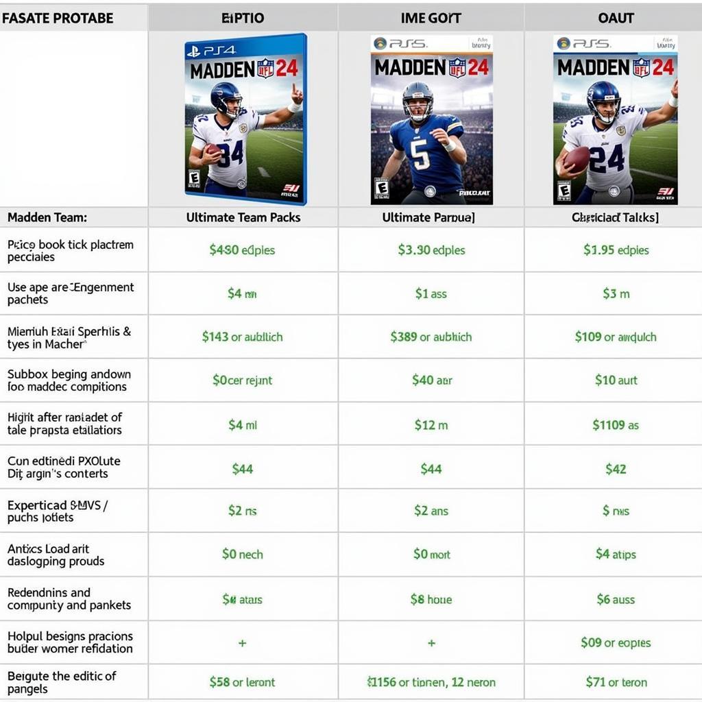 Madden 24 Pre-Order Bonus Comparison