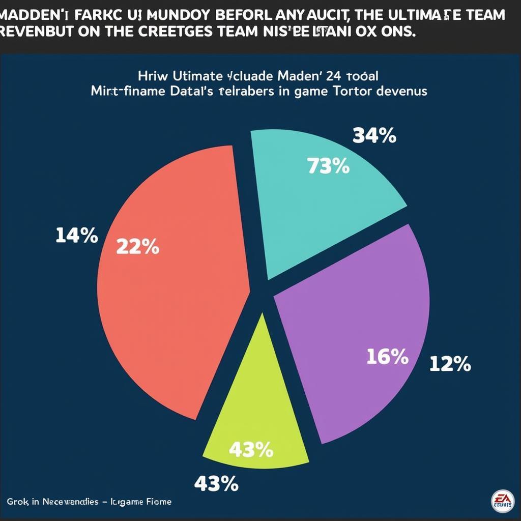 Madden 24 Ultimate Team Revenue Breakdown