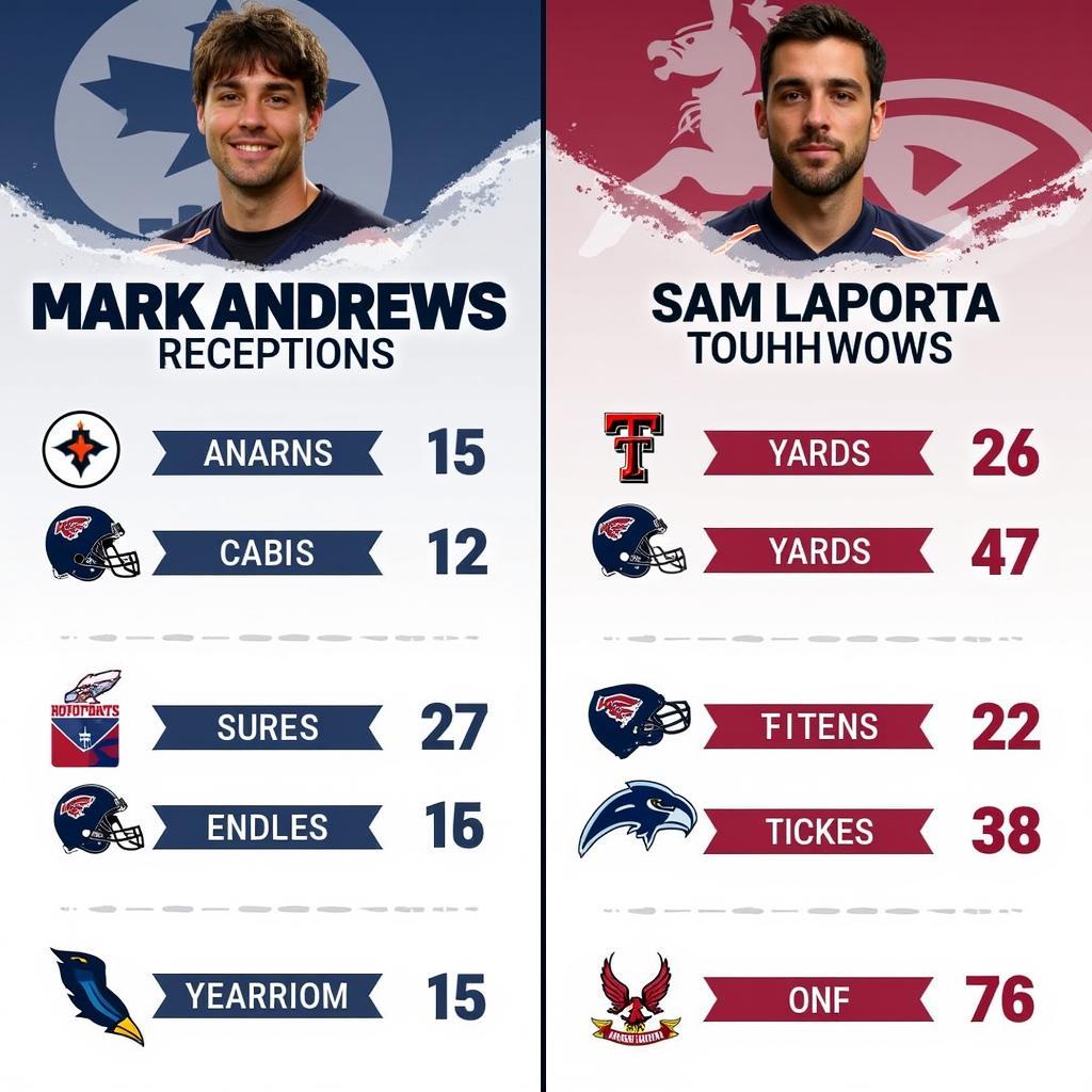 Mark Andrews and Sam LaPorta Comparison