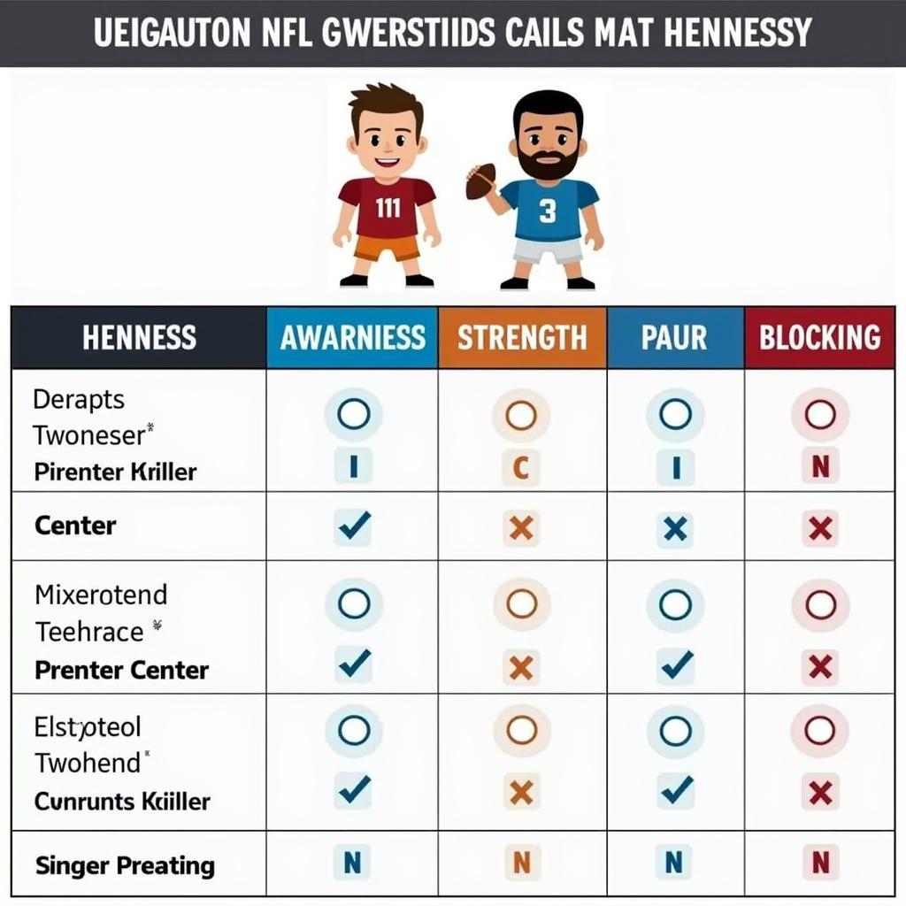 Matt Hennessy Madden Rating Comparison