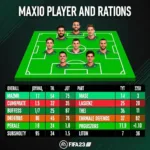 Mexico FIFA 23 Player Ratings