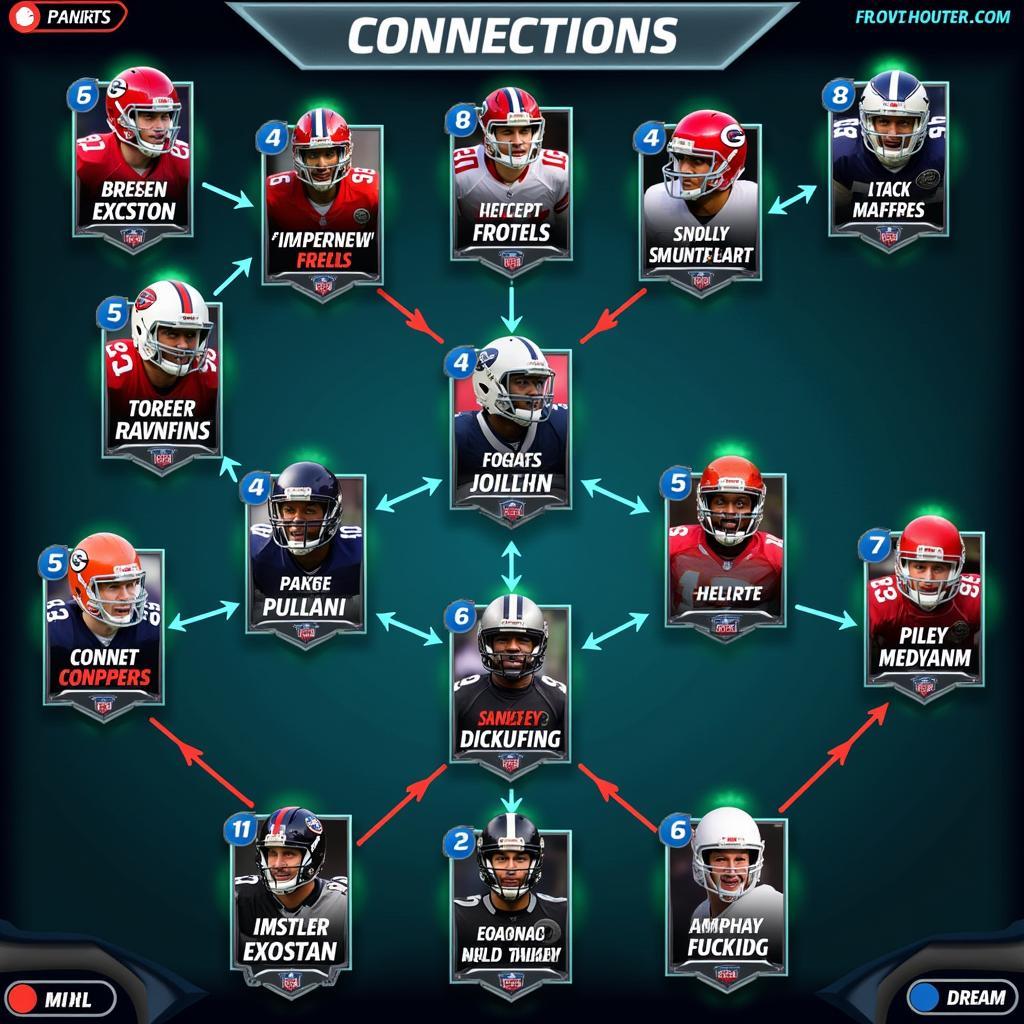 NFL Connections Gameplay