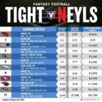 NFL Tight End Fantasy Rankings