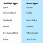 Comparison of Real Web App and Native App