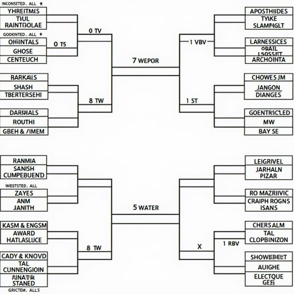 Example of Reno Worlds Brackets