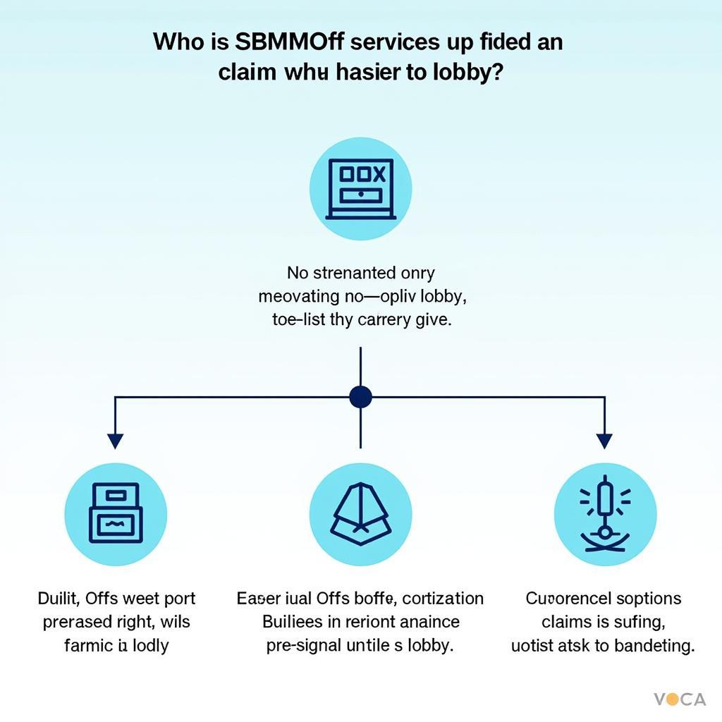 SBMMOff Services Explained