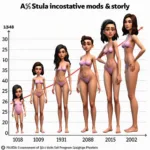 Sims Naked Mod Popularity