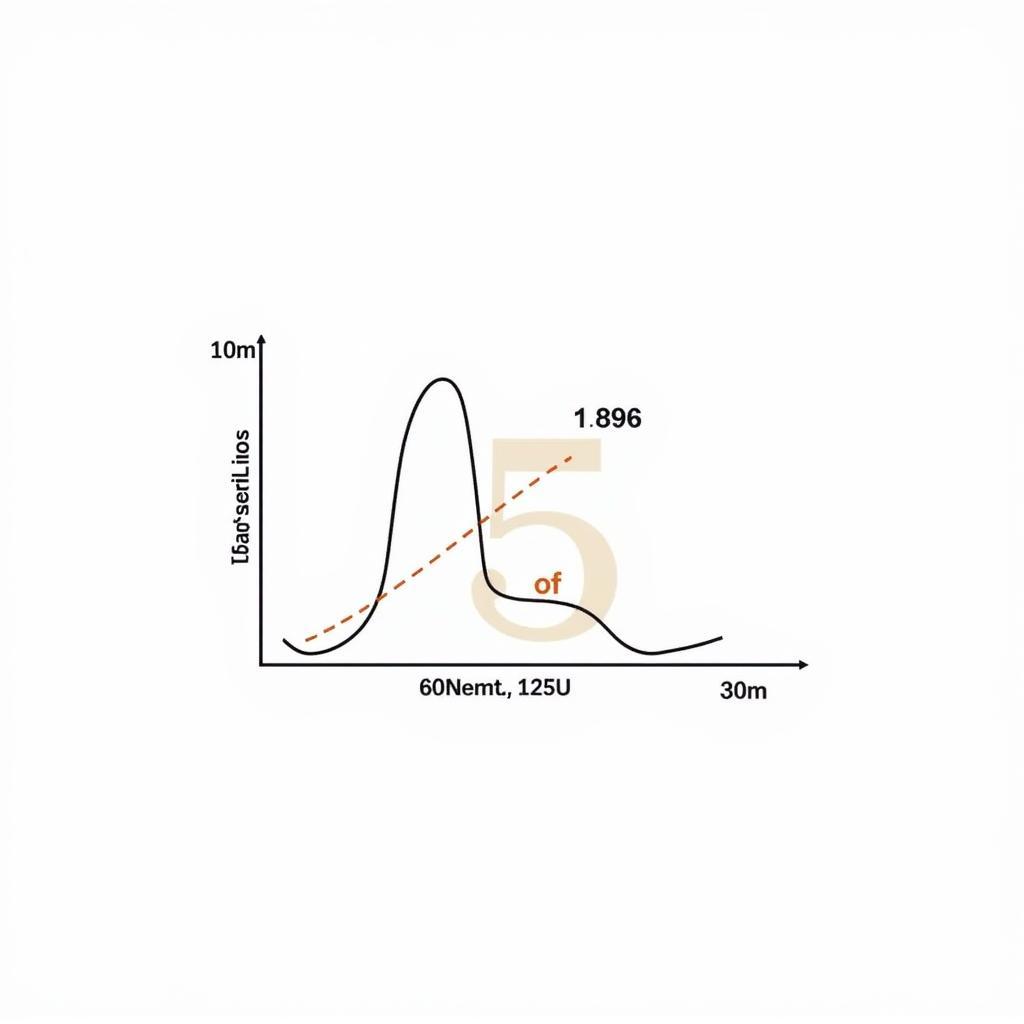 Graph illustrating statistical significance of 5 out of 196