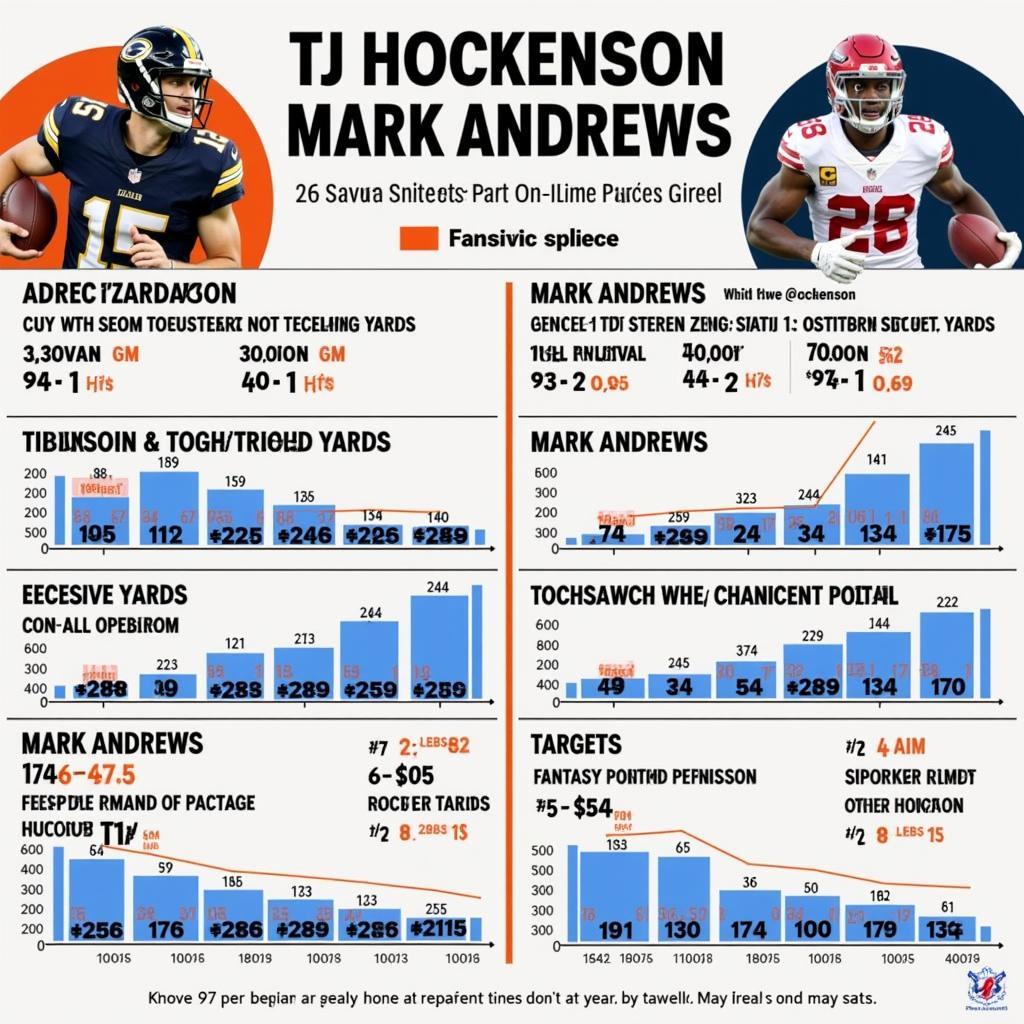 TJ Hockenson vs. Mark Andrews Stats Comparison