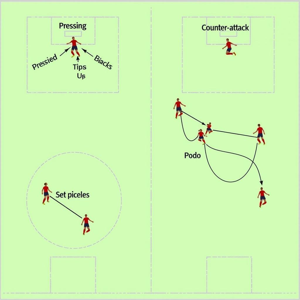 TSP Football Advanced Tactics Illustration