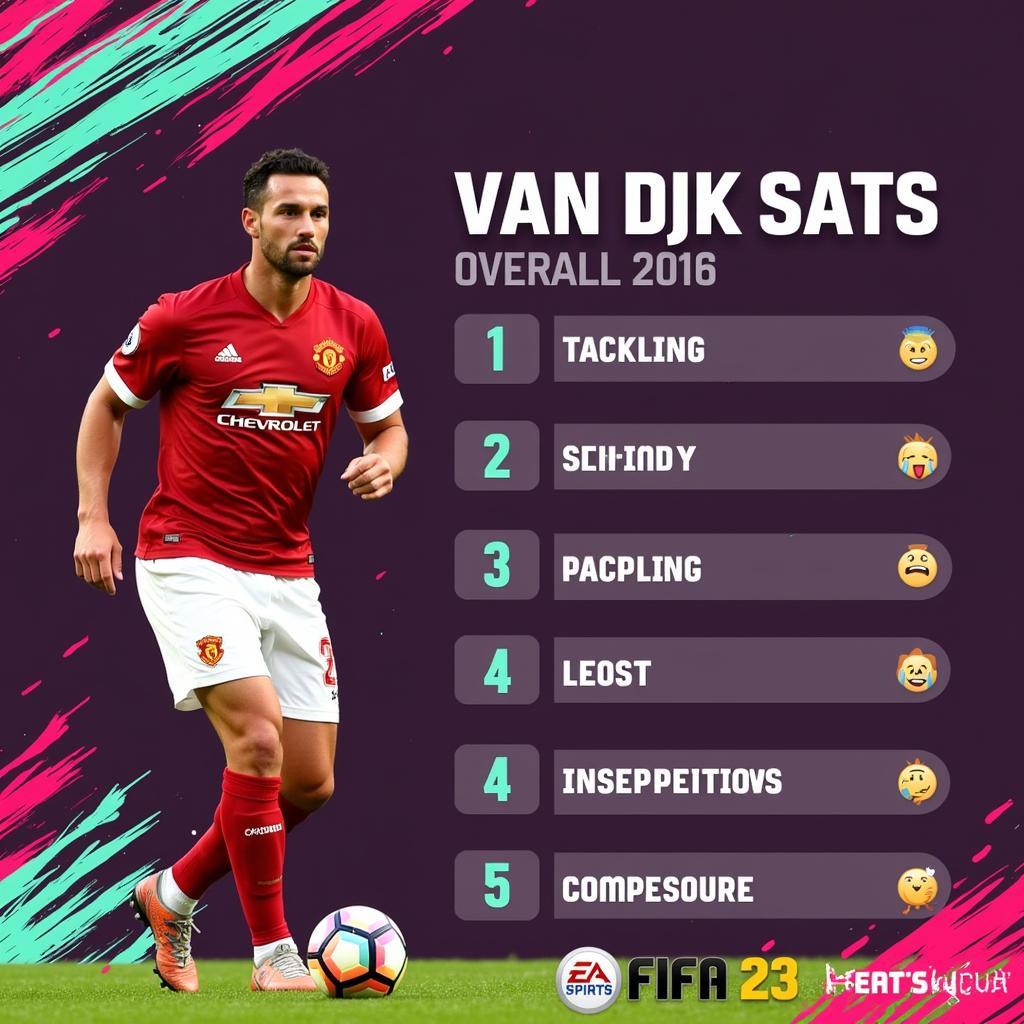 Van Dijk FIFA 23 Stats