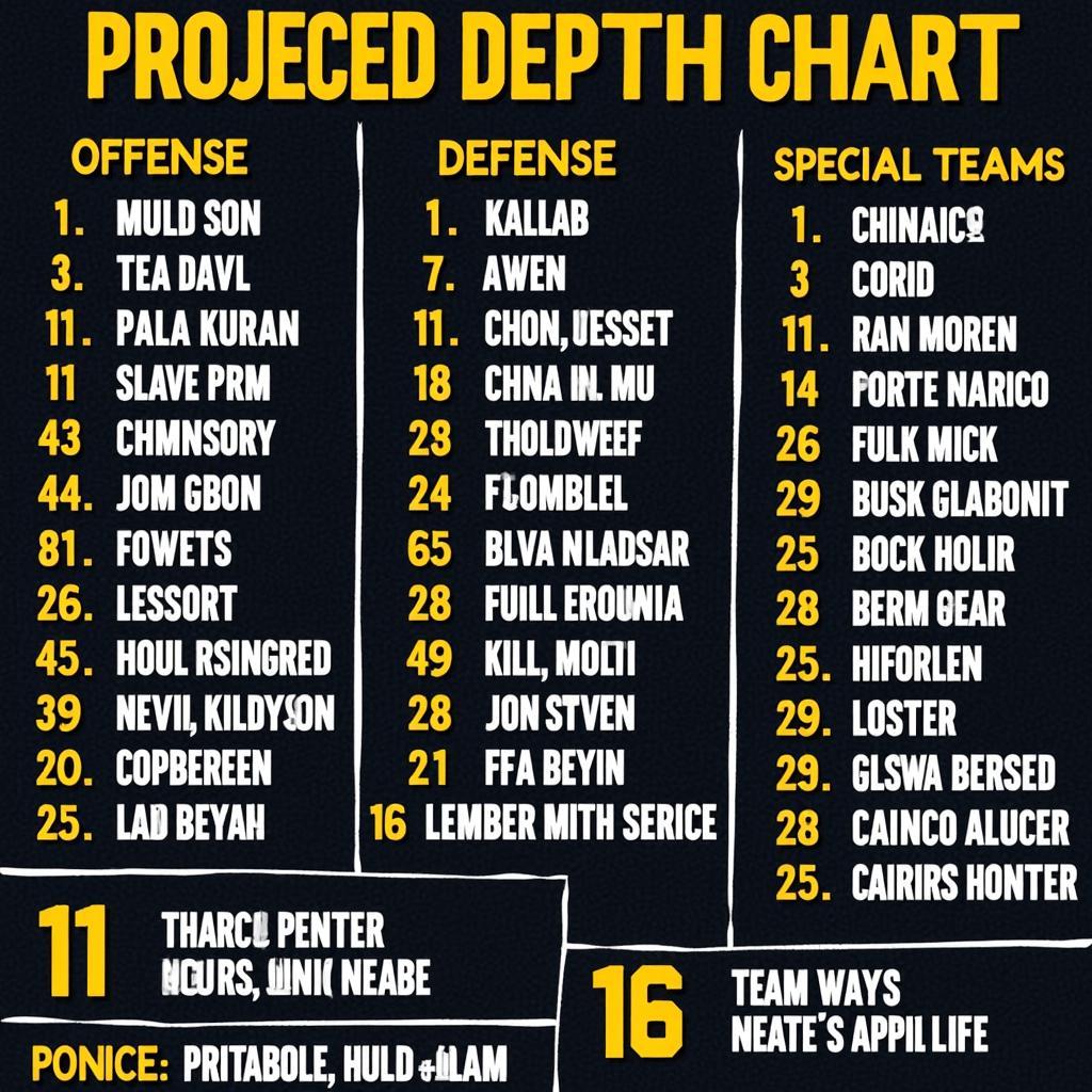 Wyoming Cowboys Football Depth Chart 2024